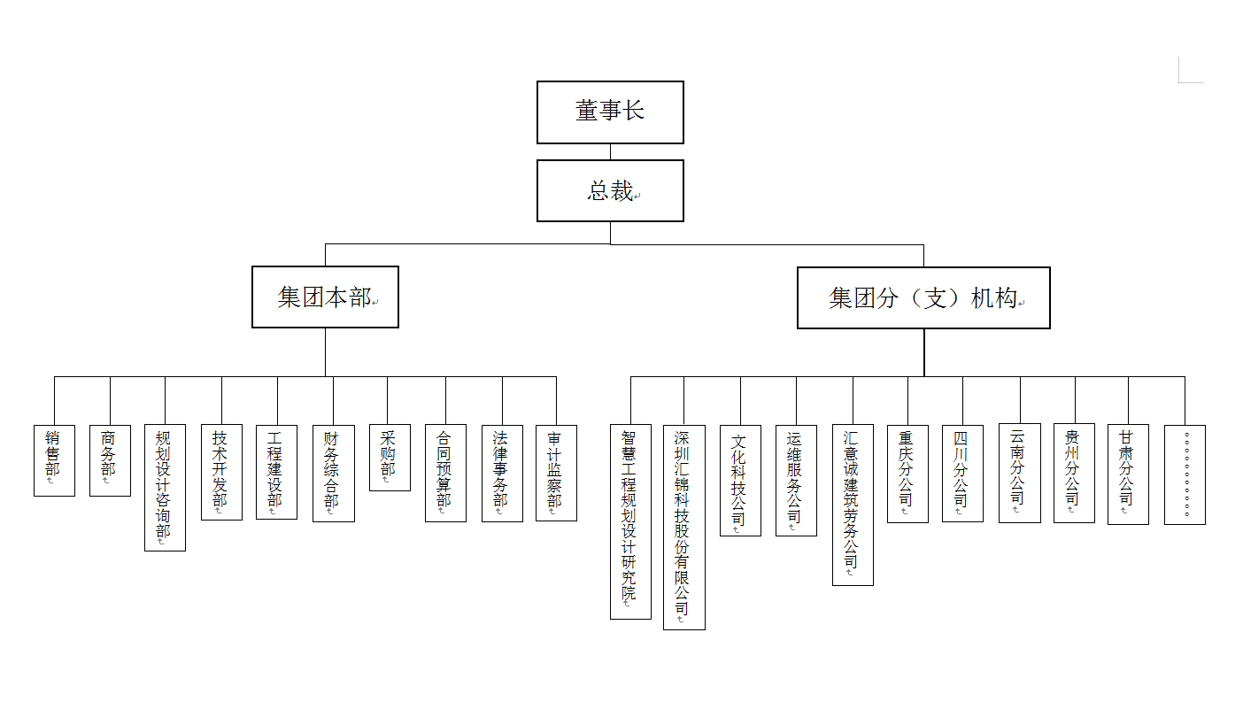 集团结构.jpg