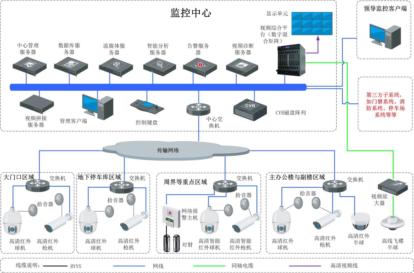 公共安全系统.jpg