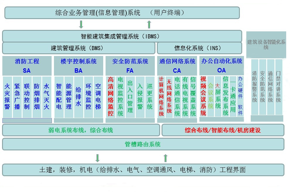 智能化信息集成系统.jpg