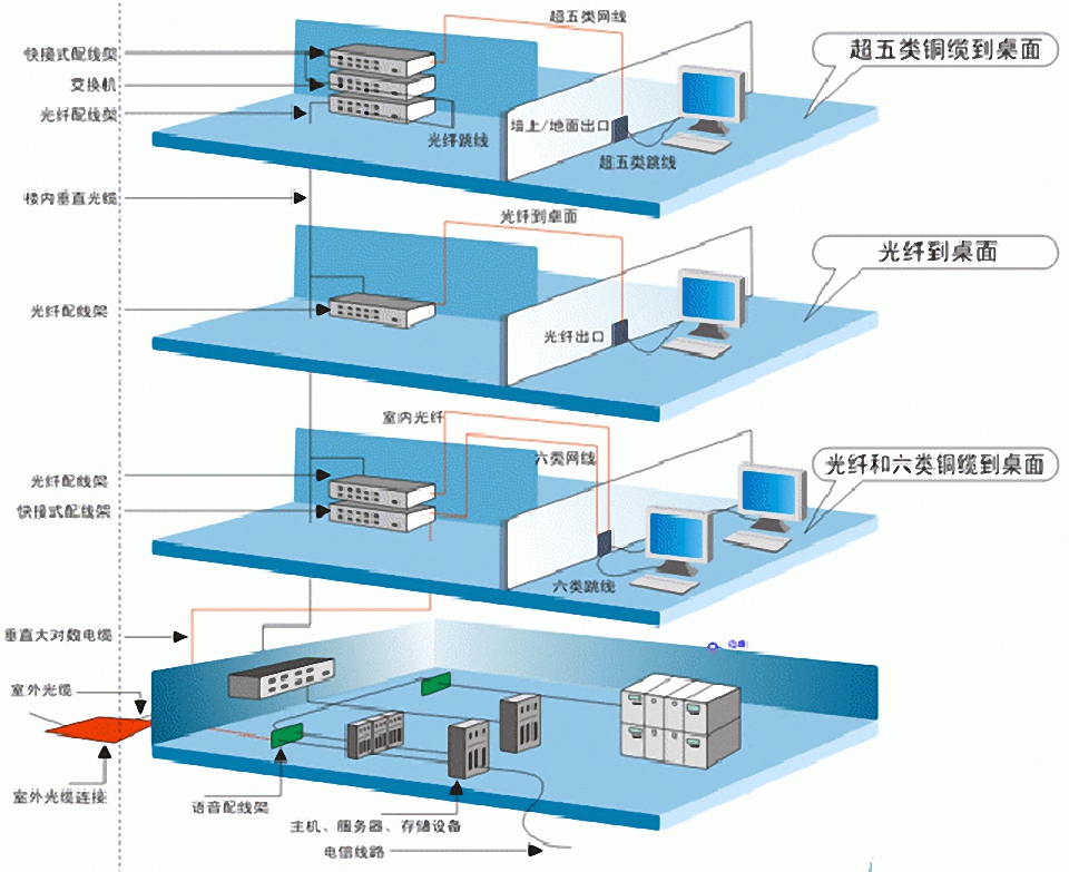 信息设施系统2.jpg