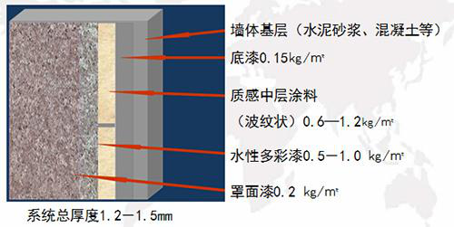 涂1.png